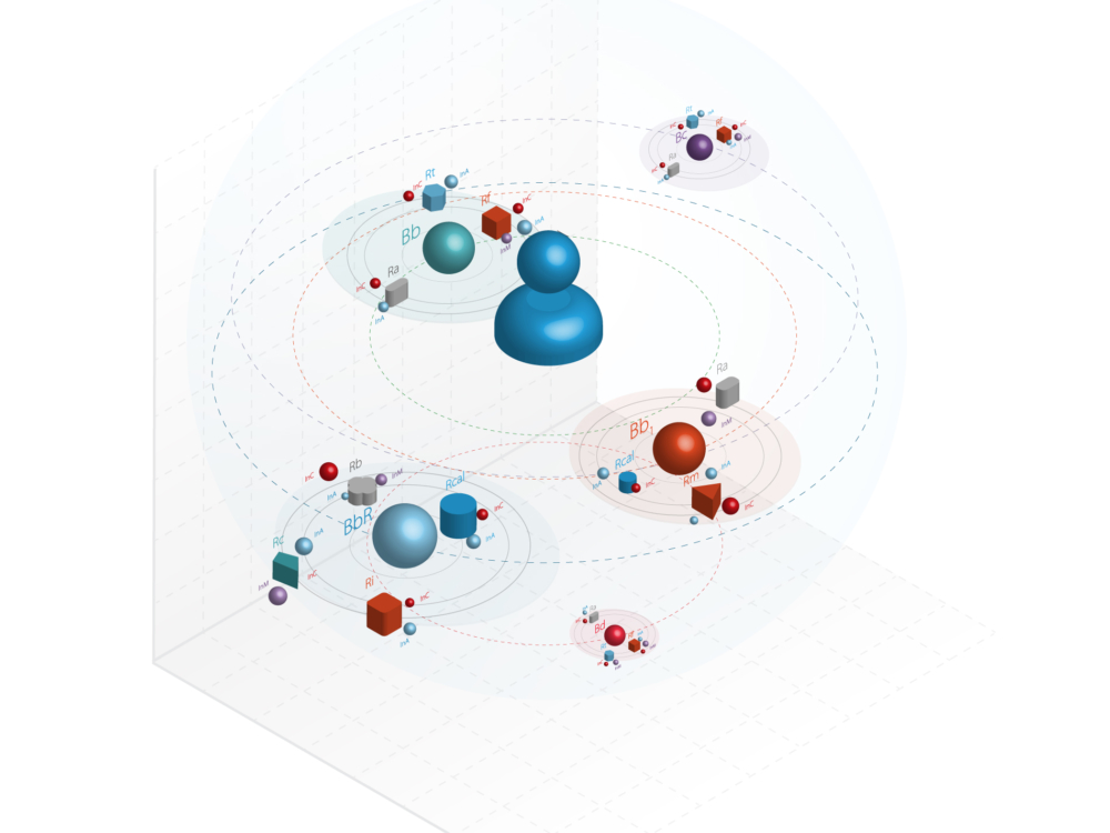 product model design